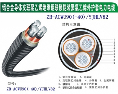 ACWU90铝合金电缆