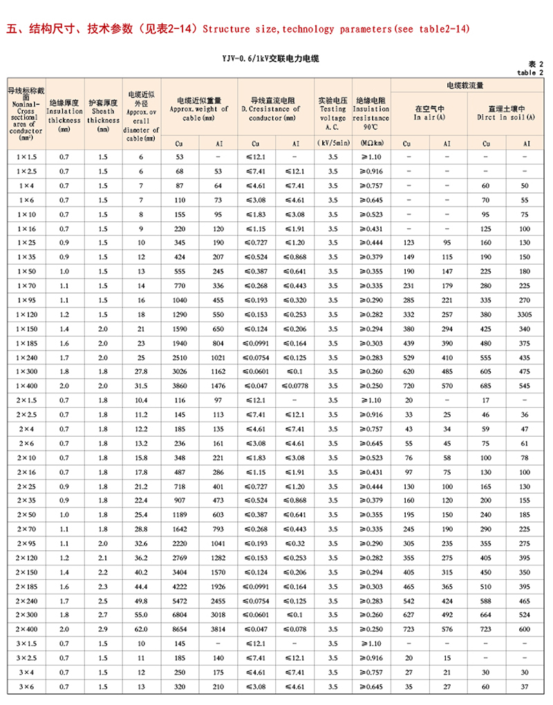 交联聚乙烯绝缘电力电缆
