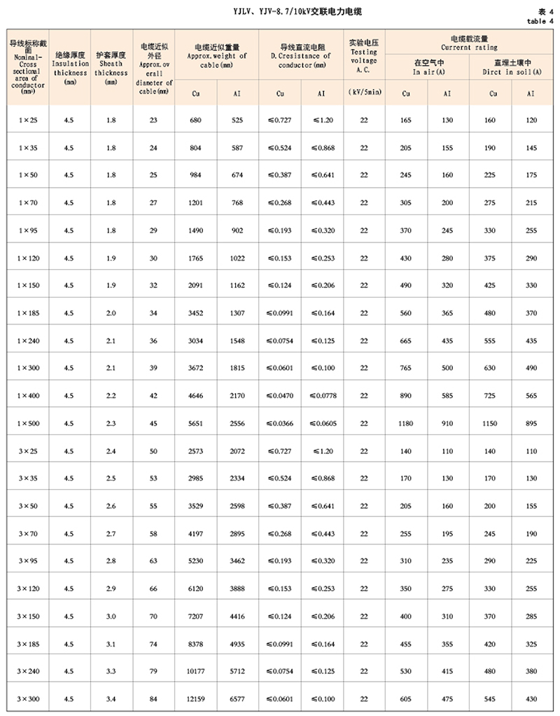 交联聚乙烯绝缘电力电缆