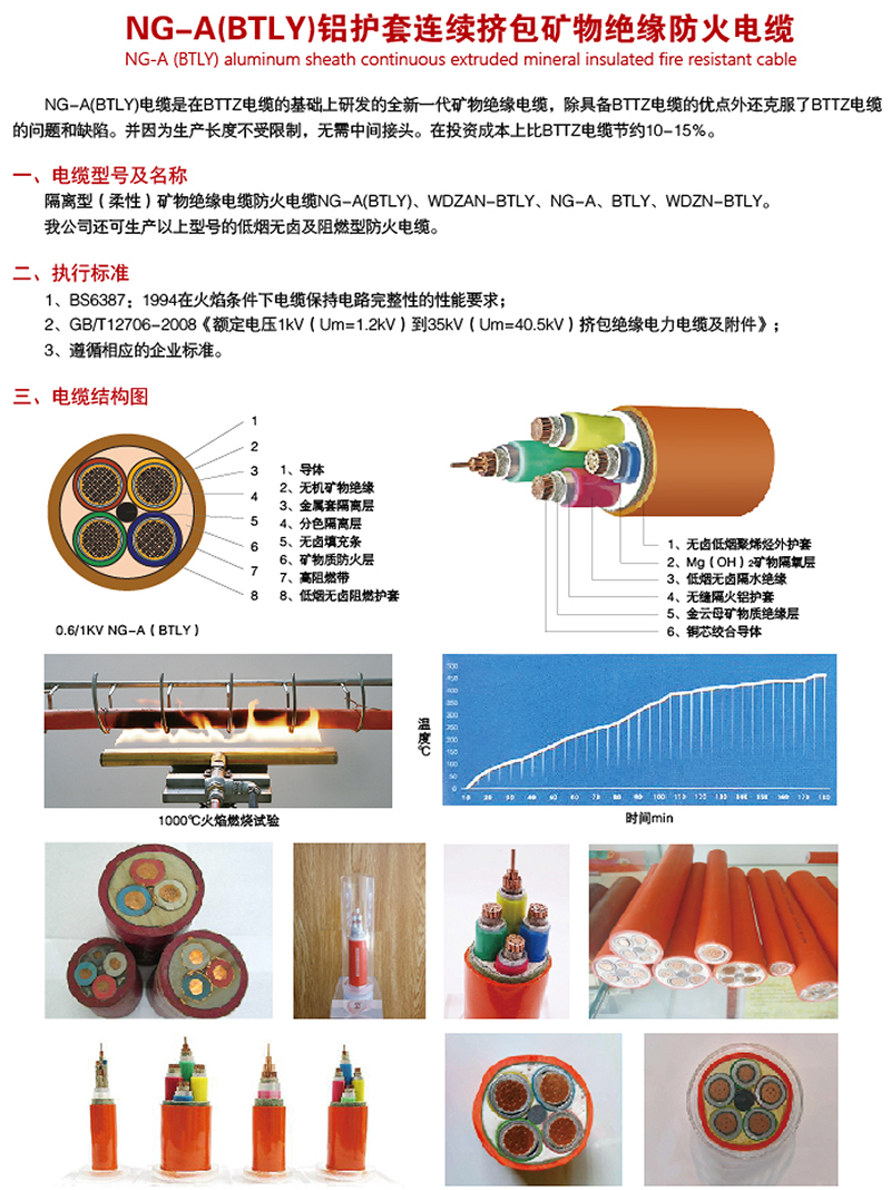 铝护套连续挤包矿物绝缘防火电缆