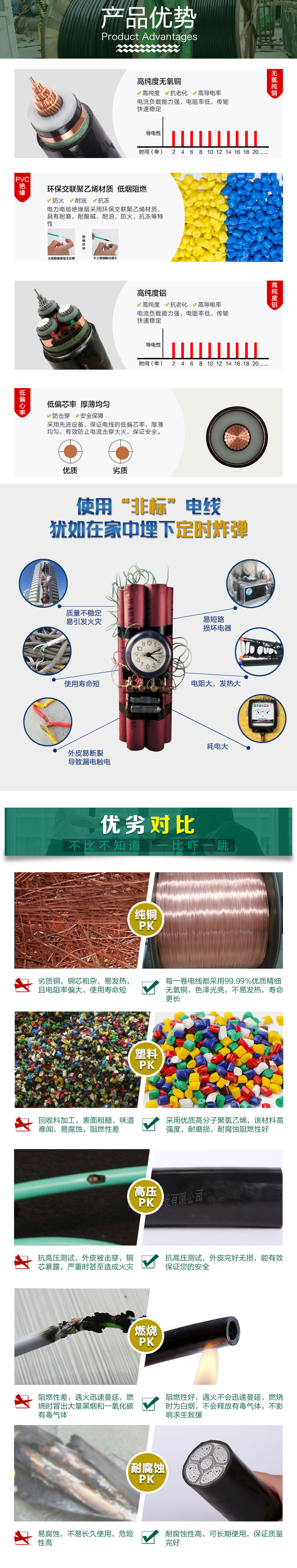 铜芯、铝芯中压电力电缆